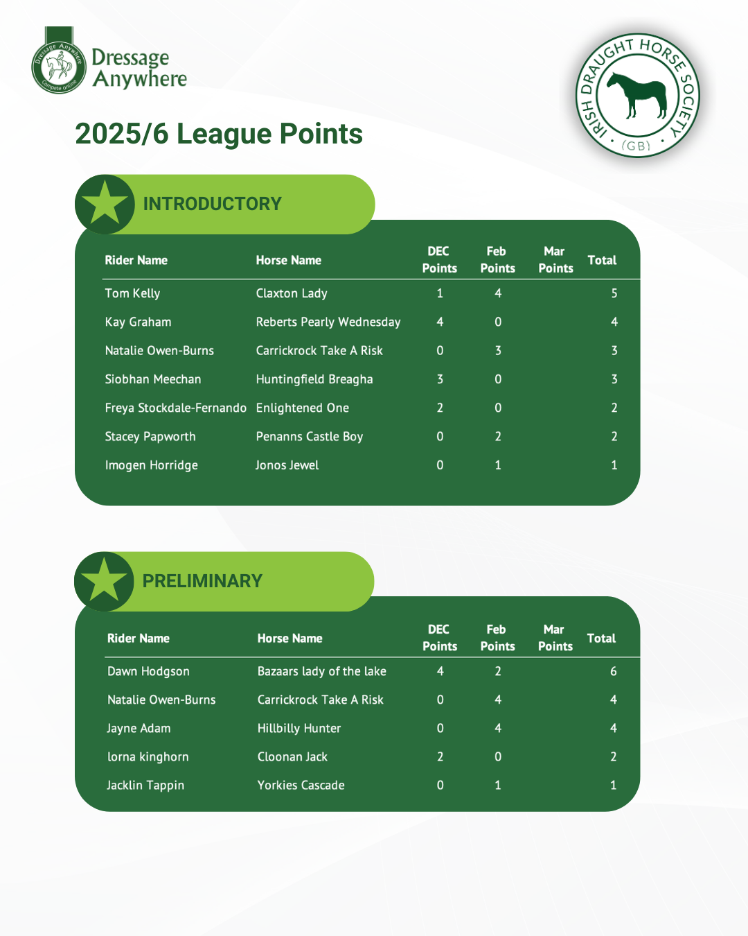 Poster with Intro and Prelim league points