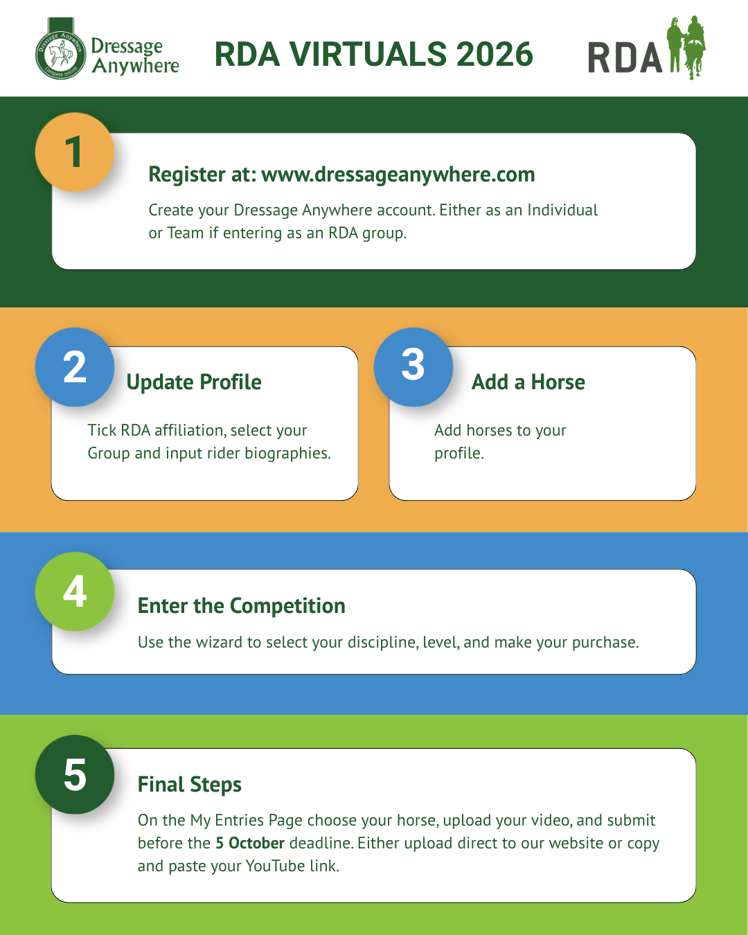 Infographic